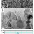 纳米碳化硅单晶体的制备