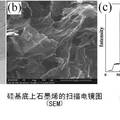 石墨烯/硅复合材料光电极的制备、表征及光电转化性能研究