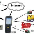 基于物联网的矿山机电设备检修管理系统