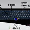 集成鼠标的汉语拼音键盘