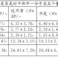 大学生“村官”融入村级治理现状的分析与思考——基于江苏省扬州、泰州两市44个乡镇的实证调查