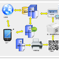 3G物联网智能物流管理系统