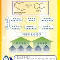 硫辅助炔丙基-丙二烯异构和电环化反应合成多取代苯