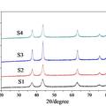 纳米孔氧化镍立方体的制备及其超级电容性能研究
