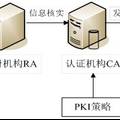 基于PKI的电子签章公文流转系统的开发与应用