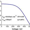 电沉积制备CdS/CdSe量子点敏化TiO2电极及其应用