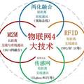 中国物联网：社会与经济发展的引擎