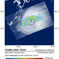 西北太平洋台风眼形态特征研究