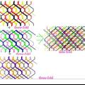 缠绕金属-有机化合物的设计、合成以及拓扑研究