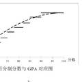 两类GPA算法的比较研究：北大算法与传统算法
