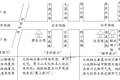 银川市北京西路“印象银川”景观飘带设计