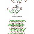 基于磺化杯芳烃的功能性纳米组装体系的构筑