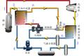 CO2热泵与朗肯循环耦合系统设计说明书
