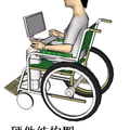 视线跟踪人机交互技术及残疾人辅助系统