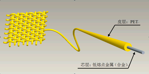 皮芯型复合纤维图片