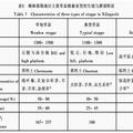 锡林郭勒草原生态环境调查以及草原生态与草原文化关系探究