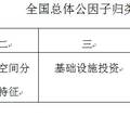 基于交通基础设施发展水平的全国中小城市空间分布特征研究