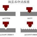 “蝇眼”不再神秘--制作微透镜阵列的新方法