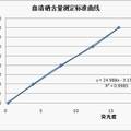 	大连地区健康成年人血清硒元素含量调查分析