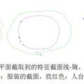 三维观察服装造型与人体之间的空间关系，服装也是科学！