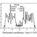 Micromegas中子探测器位置分辨特性的Monte Carlo研究