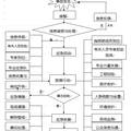 和谐社会下的石油安全生产问题——基于大连新港“7·16“事故为代表的漏油事件调查报告1”