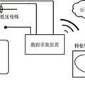 基于多信息特征的电力变压器绕组变形智能在线监测设备